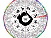 Free horoscope matching in tamil 