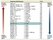WHAT IS STANDARD REDUCTION POTENTIAL TABLE?
